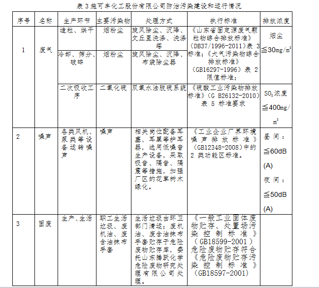 山東翔龍集團(tuán)