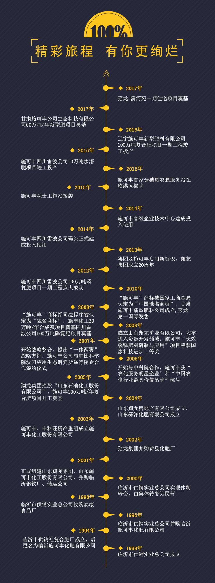 時(shí)間軸.jpg